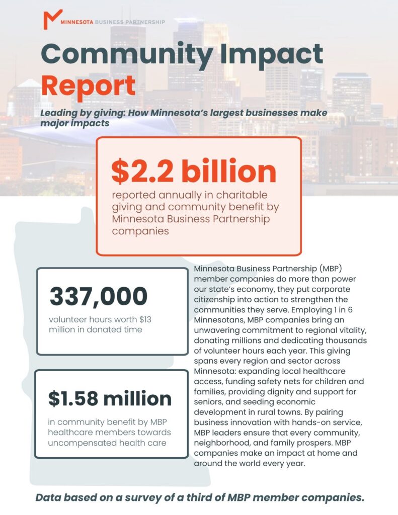 MBP Community Impact